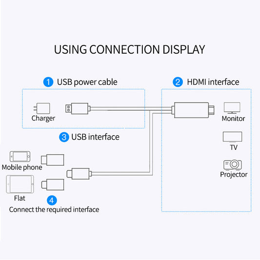 Adaptador Inalámbrico HDMI 3 en 1 para Espejo de Pantalla 4K - Image 2