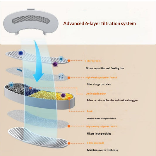 Fuente de Agua Automática para Mascotas con Filtro Silenciosa - Image 2