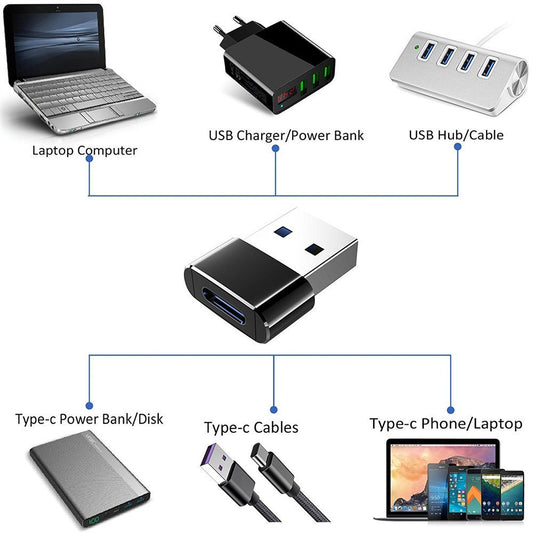 Adaptador Mini USB - Conector Universal para Celulares y Accesorios - Image 2