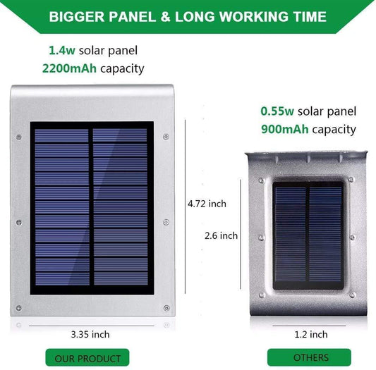 Lámpara Solar de Pared con Sensor de Movimiento 72LED - Image 2