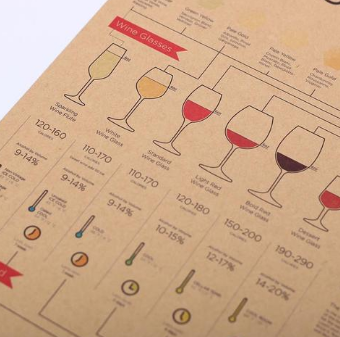Póster Guía de Identificación de Vinos Vintage en Papel Kraft - Image 2