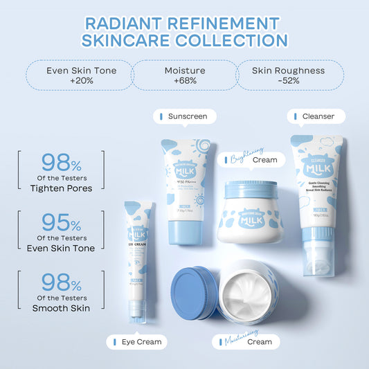 Set de 5 Productos Hidratantes con Leche para el Cuidado Facial - Image 2