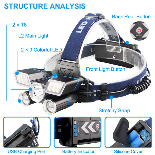 Linterna Frontal LED ZK20 de Alto Rendimiento - Image 2