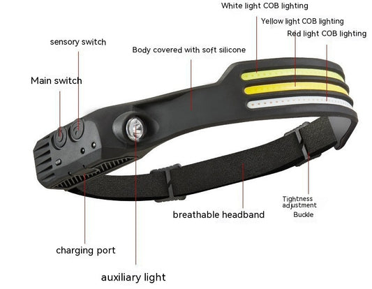 Linterna Frontal LED Recargable USB - Luz Potente con Sensor Automático - Image 2