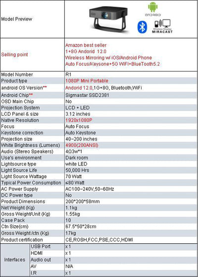 Proyector Inteligente HD con Enfoque Automático PTZ - Image 14