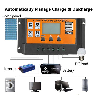 Controlador Solar LCD con Panel de Carga Naranja - Image 16