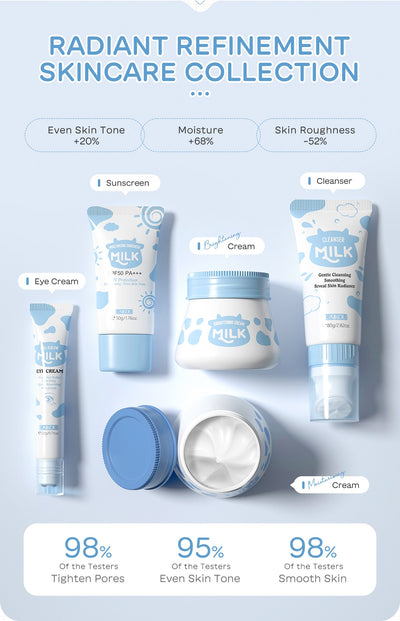 Set de 5 Productos Hidratantes con Leche para el Cuidado Facial - Image 15