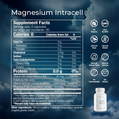 Magnésio Intracelular