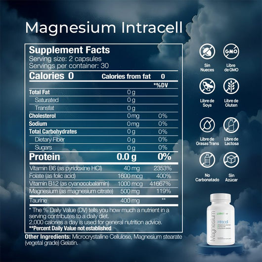 Magnésio Intracelular