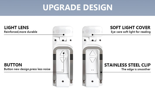 Lámpara de Lectura LED Plegable con Protección Ocular y Puerto USB - Image 15
