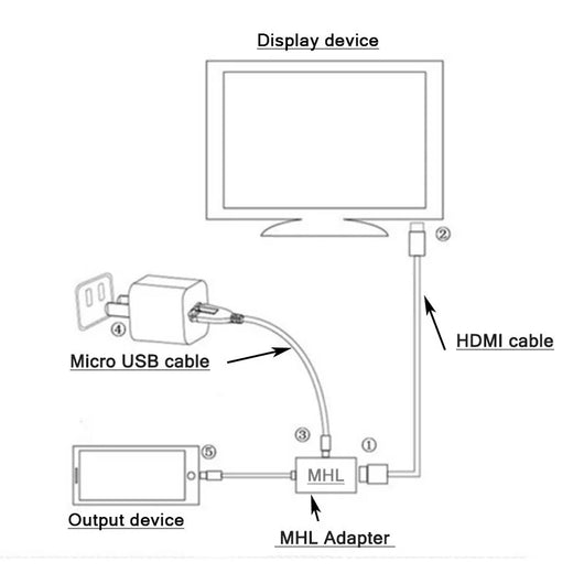 Línea de Conversión HD Profesional - Image 13