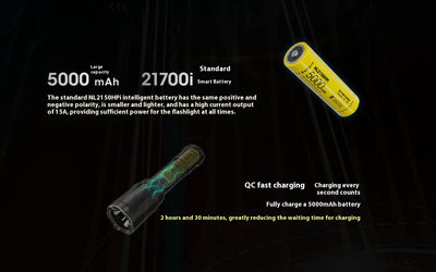 Linterna Táctica LED Recargable con Control Magnético y Atenuación Inteligente - Image 13