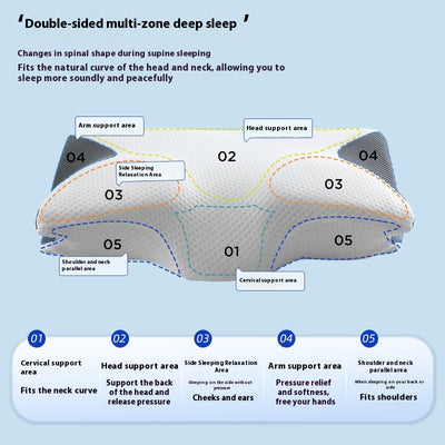 Almohada Cervical de Espuma Viscoelástica con Soporte Ergonómico - Image 3