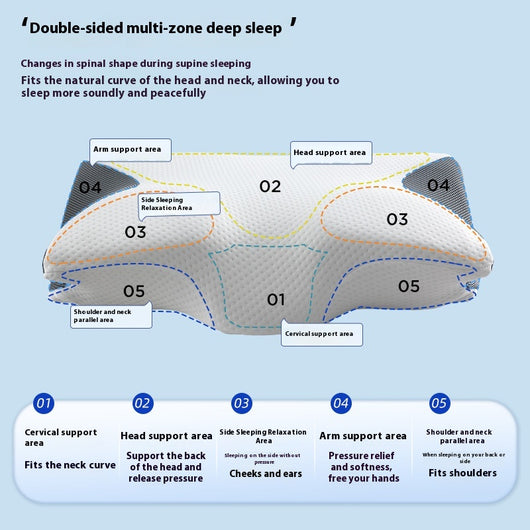 Almohada Cervical de Espuma Viscoelástica con Soporte Ergonómico - Image 3