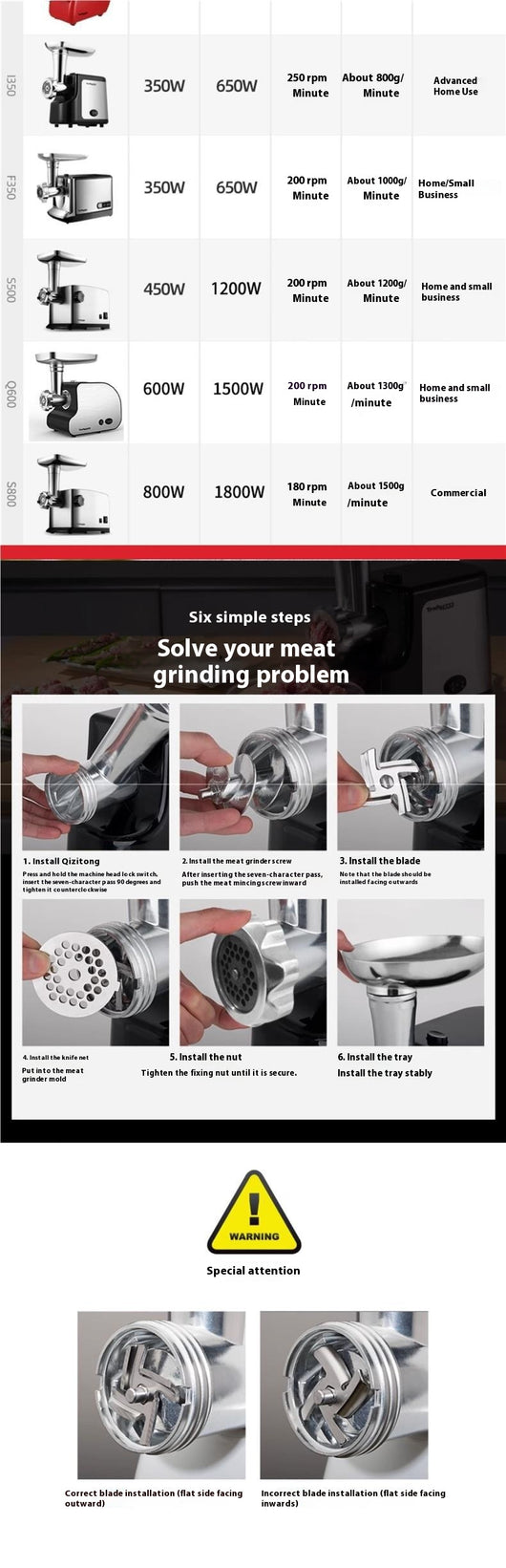 Moledor de Carne Profesional en Acero Inoxidable - Image 32