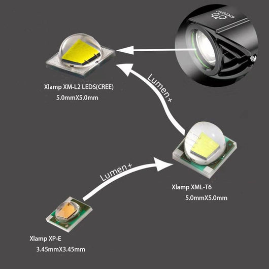 Faro Delantero LED para Bicicleta - Luz Nocturna de Alta Potencia - Image 10