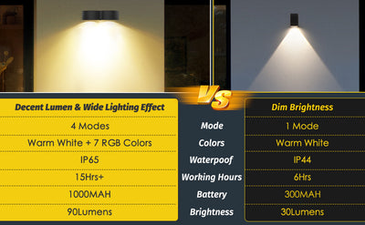 Lámpara Solar para Cerca y Decoración Exterior - Image 17