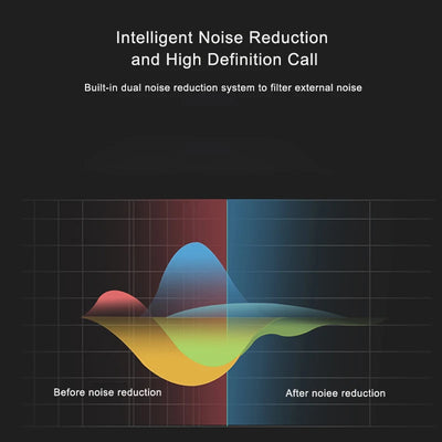 Auriculares Inalámbricos con Cancelación de Ruido y Micrófono - Image 9