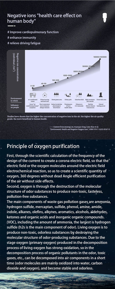Purificador de Aire Solar Portátil con Esterilización y Eliminación de Formaldehído - Image 16