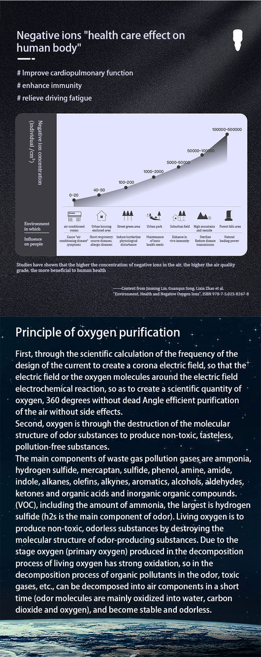 Purificador de Aire Solar Portátil con Esterilización y Eliminación de Formaldehído - Image 16