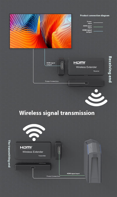Extensor WiFi de Largo Alcance Multipuerto - Image 10