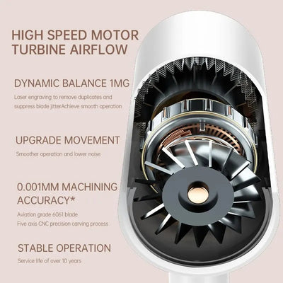 White professional hair dryer with rose gold accents, blue fan, and two control buttons, shown with a US 110V plug and a 360-degree rotating air collector nozzl - Image 5