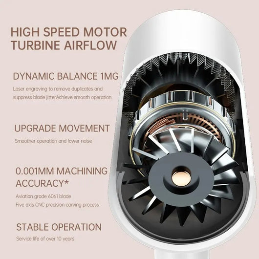 White professional hair dryer with rose gold accents, blue fan, and two control buttons, shown with a US 110V plug and a 360-degree rotating air collector nozzl - Image 5