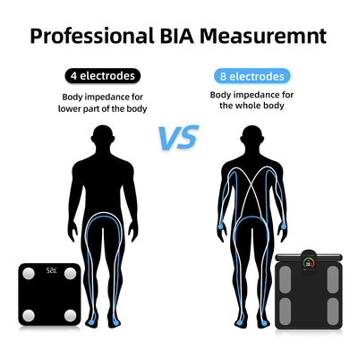 Báscula Inteligente de Grasa Corporal con 8 Electrodos de Precisión Profesional - Image 12