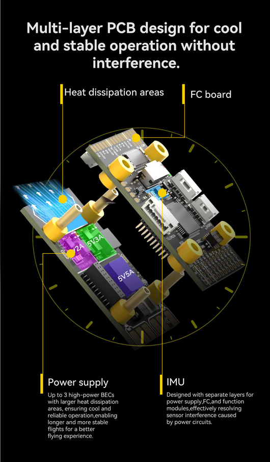 Controlador de Vuelo SpeedyBee F405 Wing con APP - Image 22