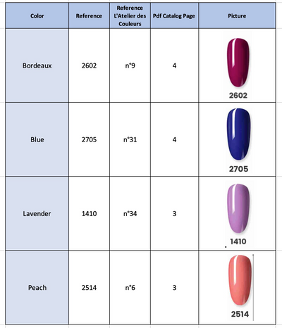 Esmalte de Uñas con Fototerapia 10ml - Image 5