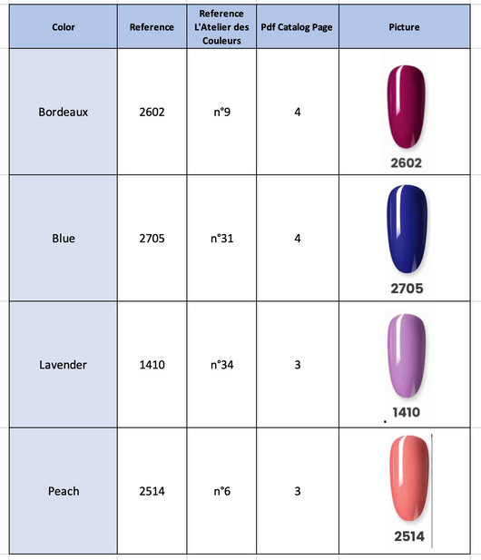 Esmalte de Uñas con Fototerapia 10ml - Image 5