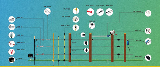 Controlador Solar Portátil para Cercas Ganaderas - Image 10