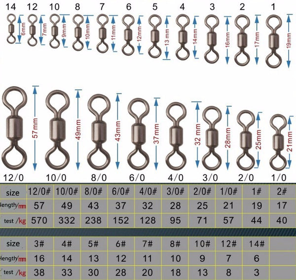 Pack 10 Conectores Giratorios en Forma de 8 - Eslabones Profesionales