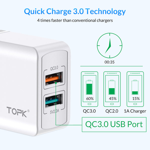 Cargador Rápido Dual USB Quick Charge 3.0 de 18W