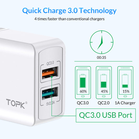 Cargador Rápido Dual USB Quick Charge 3.0 de 18W - Image 2
