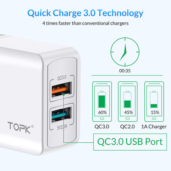 Cargador Rápido Dual USB Quick Charge 3.0 de 18W