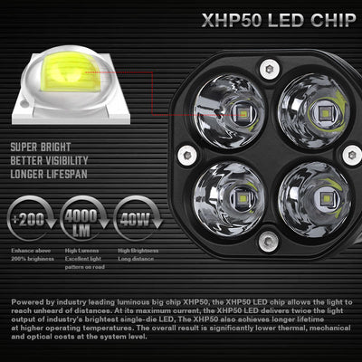 Faro LED Cuadrado Todoterreno para Camioneta y Auto - Image 2