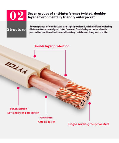 Cable de Alta Fidelidad para Altavoces y Home Theater - Fever Audio - Image 8