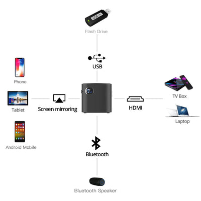 Proyector Portátil HD Miniatura para Smartphone - Image 11