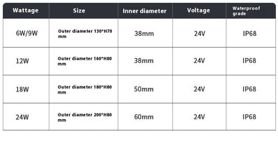 Lámpara Sumergible LED para Jardín y Espacios Exteriores - Image 14