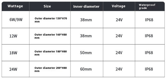 Lámpara Sumergible LED para Jardín y Espacios Exteriores - Image 14