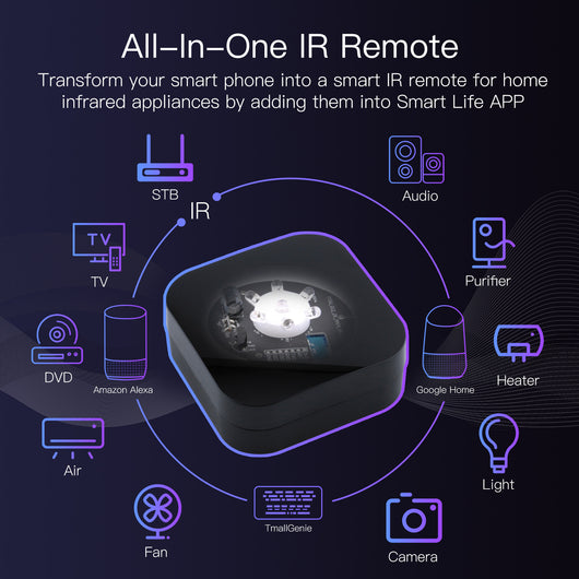 Control Remoto Infrarrojo Inteligente con Comando de Voz - Image 3