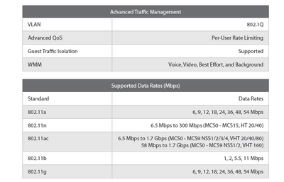 Router Inalámbrico Dual Band Gigabit AC - Image 5