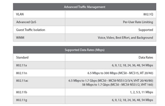 Router Inalámbrico Dual Band Gigabit AC - Image 5
