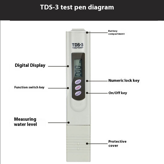 Medidor de Calidad de Agua con Electrodo Ionizador - Image 23