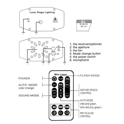 Proyector Láser Portátil - Image 4