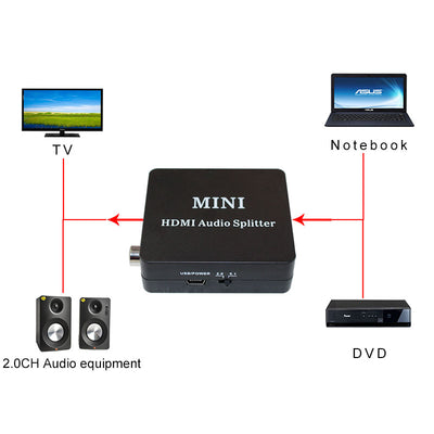 Divisor de Audio y Video HDMI - Image 5