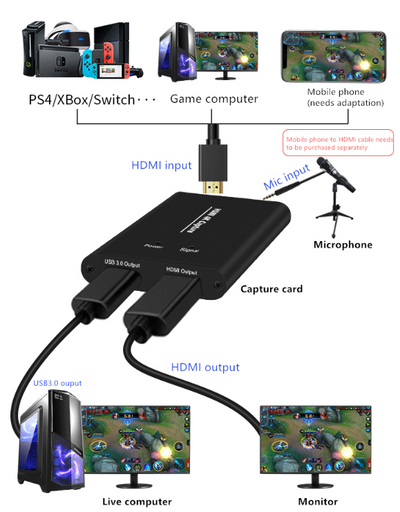 Capturadora de Video Profesional USB 3.0 4K - Image 4