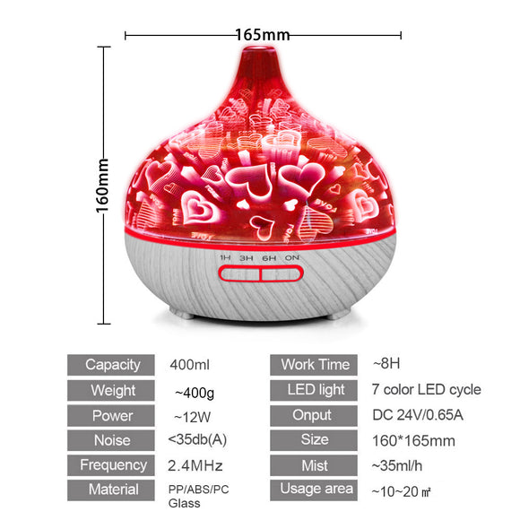 Difusor de Aromas para el Hogar
