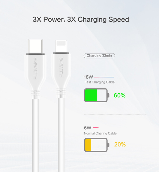 Cable USB-C a Lightning de Carga Ultrarrápida - Image 2